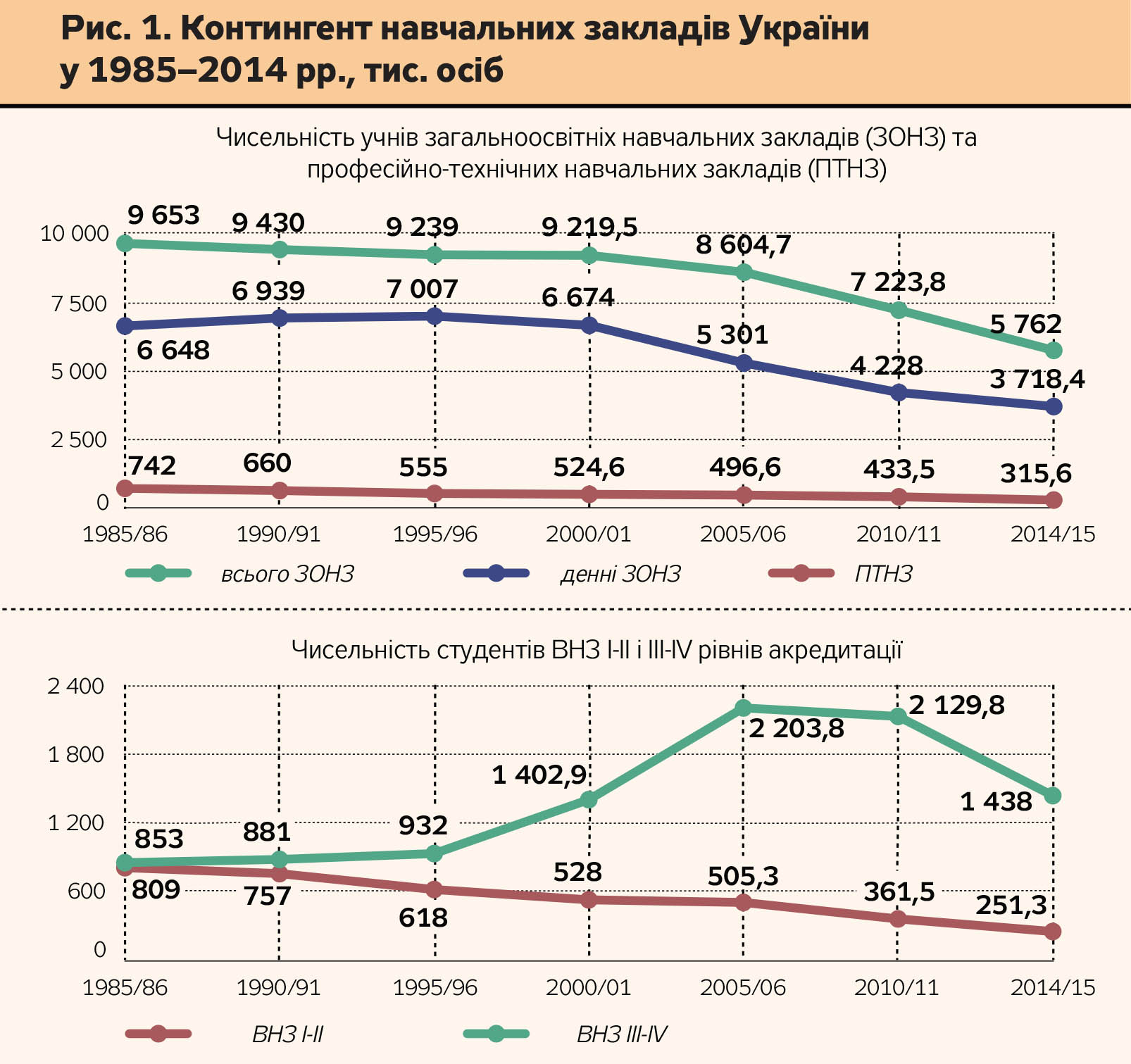 Освіта в зоні ризику Освіта в зоні ризику