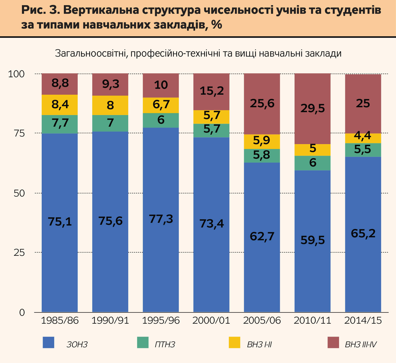 Освіта в зоні ризику Освіта в зоні ризику