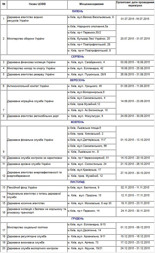 В Державній інспекції навчальних закладів 94,1 % неліцензійного ПЗ В Державній інспекції навчальних закладів 94,1 % неліцензійного ПЗ