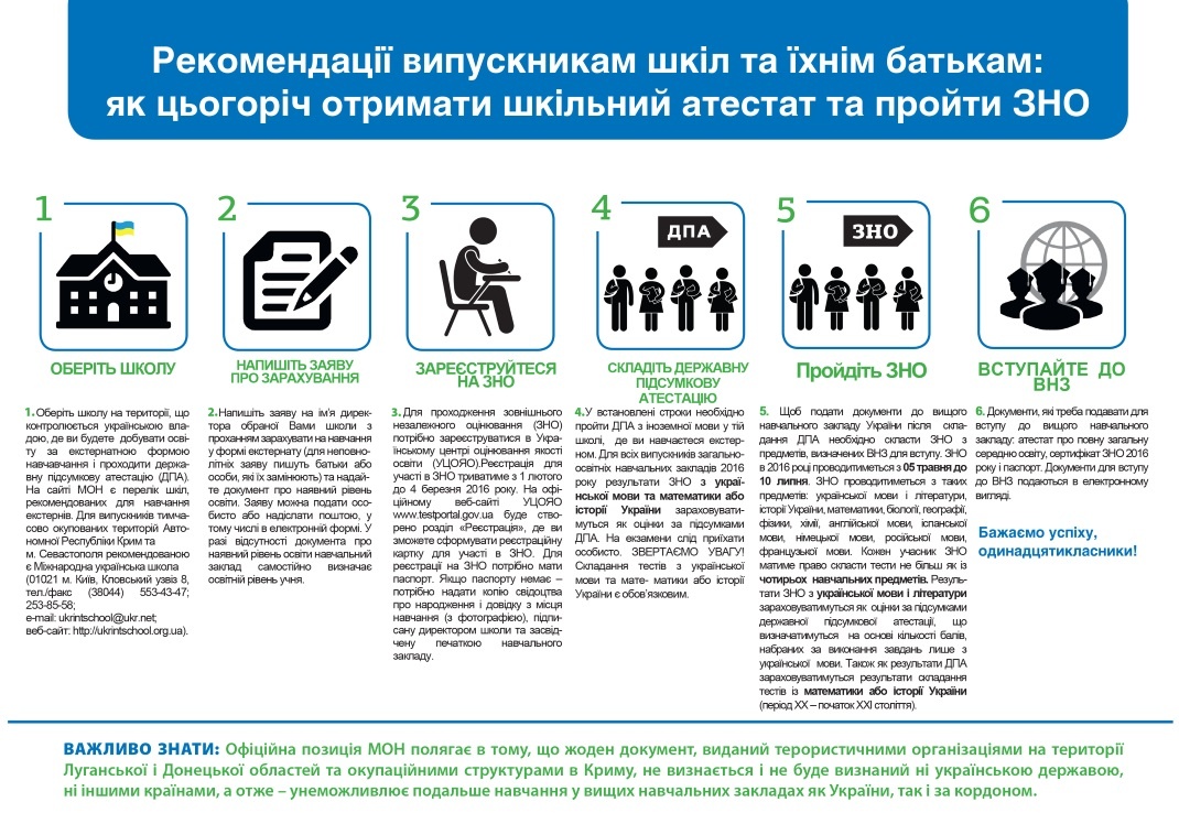 Регистрация и прохождение ВНО абитуриентами из временно оккупированных территорий Регистрация и прохождение ВНО абитуриентами из временно оккупированных территорий
