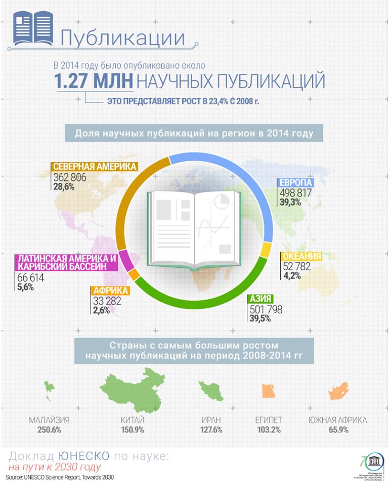 UNESCO: Наука в авангарде всемирного движения к устойчивому росту UNESCO: Наука в авангарде всемирного движения к устойчивому росту