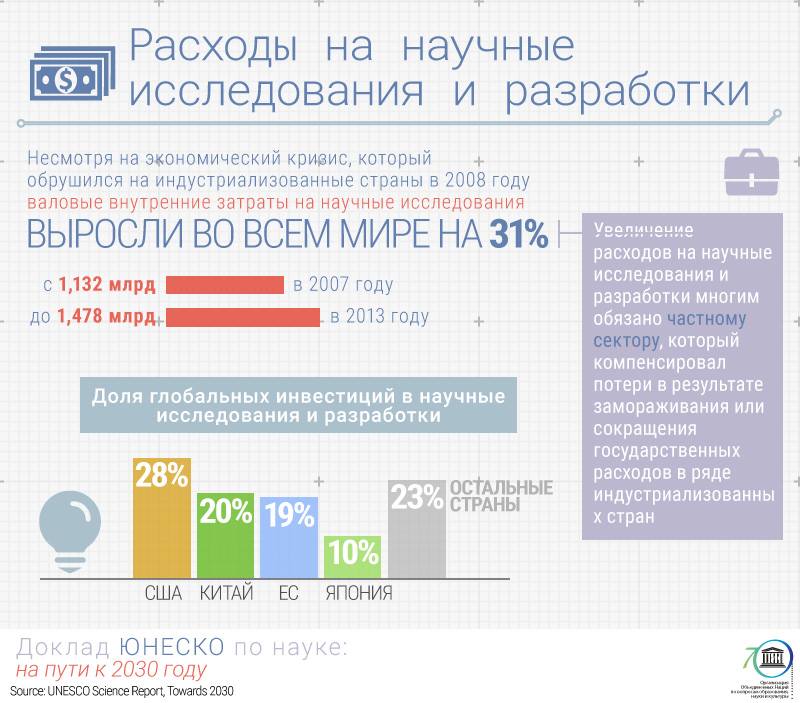 UNESCO: Наука в авангарде всемирного движения к устойчивому росту UNESCO: Наука в авангарде всемирного движения к устойчивому росту