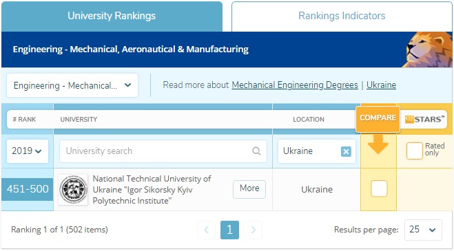 Предметний рейтинг QS World University Rankings by Subject 2019 Предметний рейтинг QS World University Rankings by Subject 2019