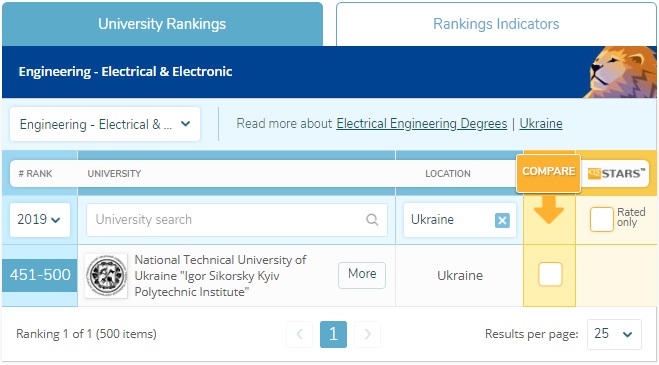   QS World University Rankings by Subject 2019