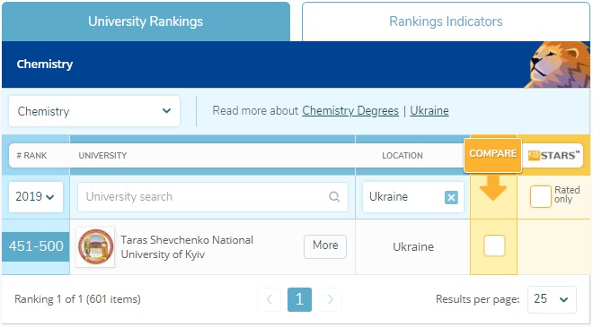   QS World University Rankings by Subject 2019