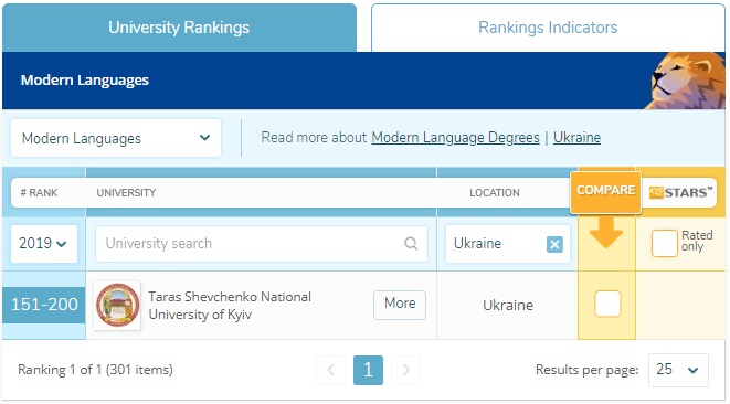   QS World University Rankings by Subject 2019