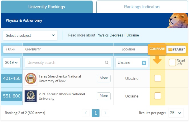   QS World University Rankings by Subject 2019