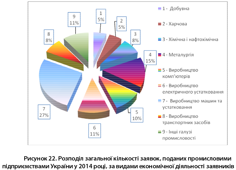 Показники винахідницької активності наукових установ академічного профілю та навчальних закладів за 2014 рік Показники винахідницької активності наукових установ академічного профілю та навчальних закладів за 2014 рік