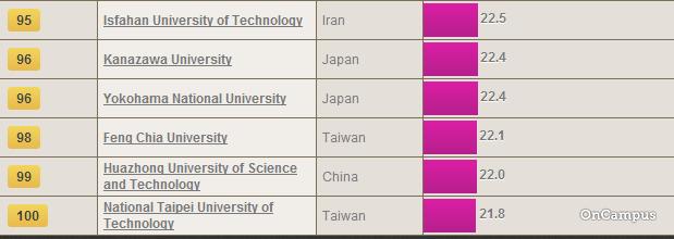 Times Higher Education: рейтинг лучших вузов Азии 2013