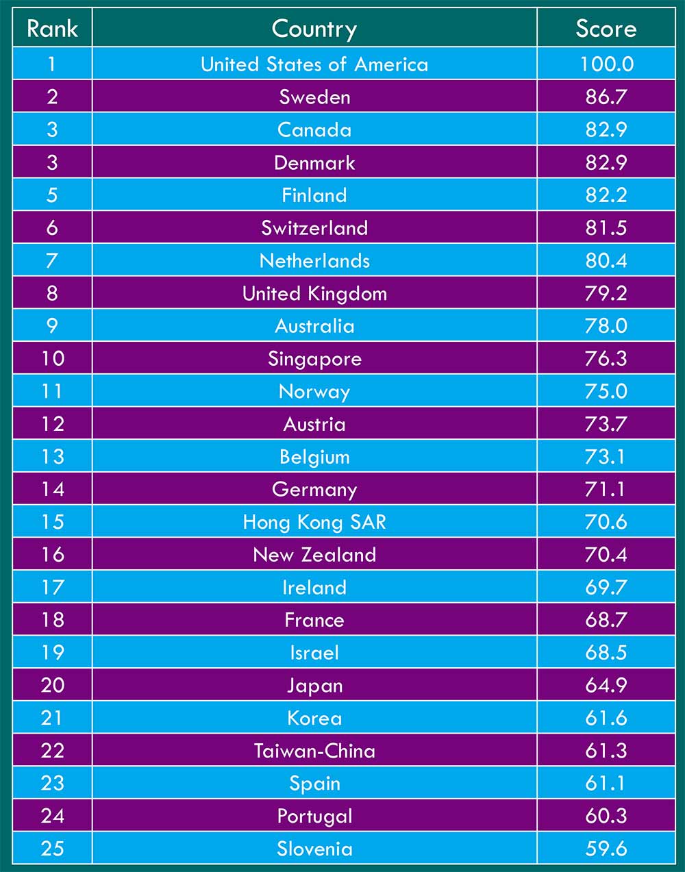 Результати рейтингу національних систем вищої освіти U21 за 2014 рік