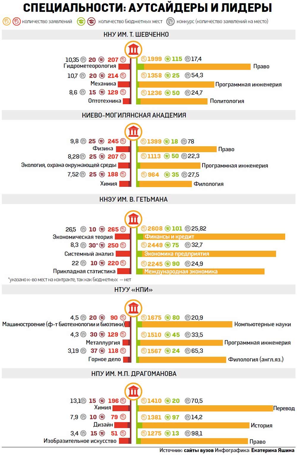 2019 год - Сокращение бюджетных мест в ВУЗах Украины в 2019 году: причины 2019 год - Сокращение бюджетных мест в ВУЗах Украины в 2019 году: причины