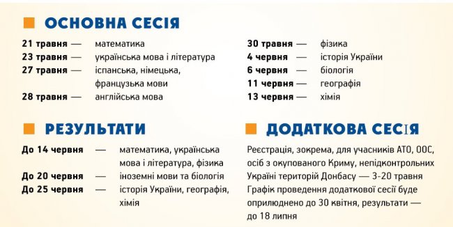 Зно Математика 2021 Основна Сесія : Osnovna Sesiya Zno 2021 Koli Poltavskim Abituriyentam Chekati Rezultativ Testuvannya Novini Poltavshini - Про це розповіла міністерка освіти і науки ганна новосад в як відомо, зно з математики буде дворівневим.